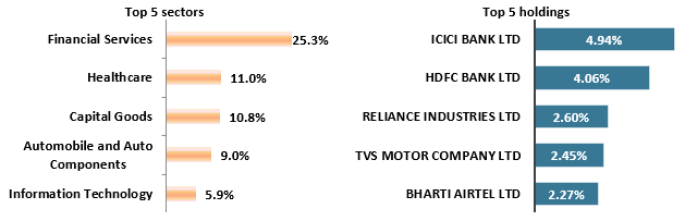 Current portfolio positioning Current portfolio positioning