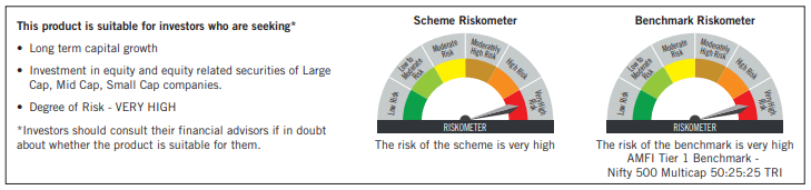 Riskometer Riskometer