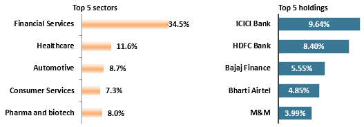 Current portfolio positioning Current portfolio positioning