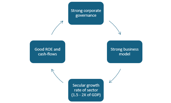 Investment philosophy - Focus on Quality Investment philosophy - Focus on Quality