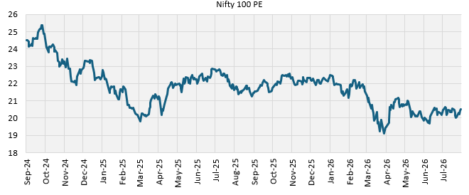 Volatility in the market for past years have brought down valuations of large cap stocks from their September 24 peak to much more reasonable levels (see the chart below) Volatility in the market for past years have brought down valuations of large cap stocks from their September 24 peak to much more reasonable levels (see the chart below)