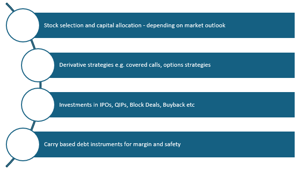 Mutual Fund - How will returns get potentially generated?