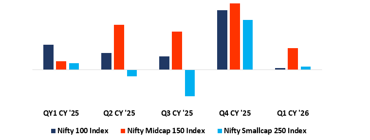 Year-on-year earnings growth over recent quarters has consistently been stronger Year-on-year earnings growth over recent quarters has consistently been stronger