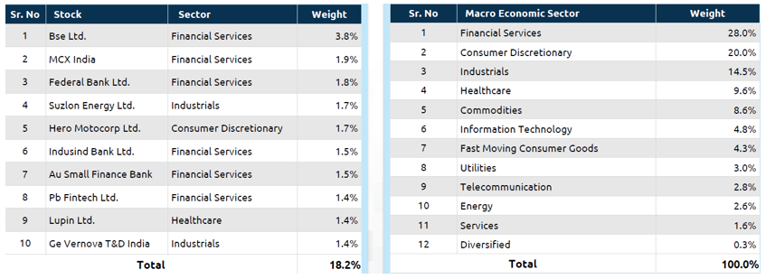 Exposure to more sectors and diverse industries Exposure to more sectors and diverse industries