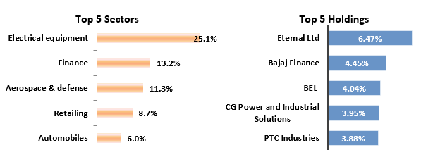 Top 5 sectors and stocks Top 5 sectors and stocks