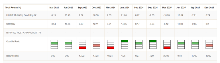 Graphic below shows the quarterly returns of the fund Graphic below shows the quarterly returns of the fund