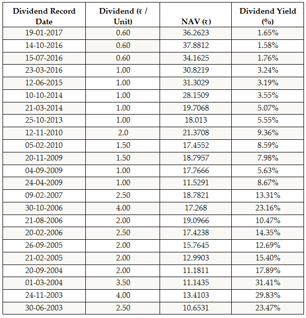 Mutual Funds - Dividend paymenttrack record