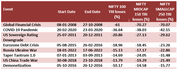 Mutual Fund - Invest in Large Cap Companies