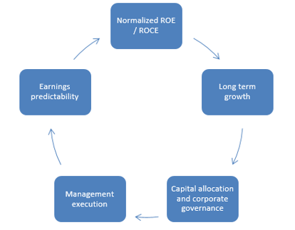 Stock Selection Criteria