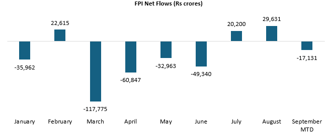 Mutual Fund - FPIs have been net sellers of equity on a year-to-date basis (see the chart below). Mutual Fund - FPIs have been net sellers of equity on a year-to-date basis (see the chart below).