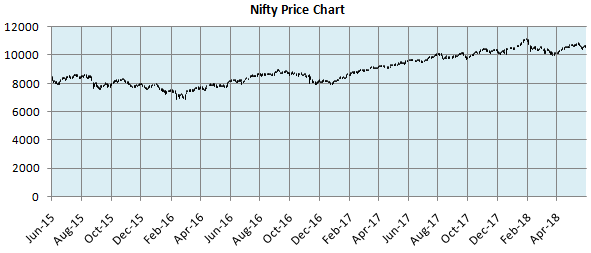 icici prudential fmcg fund a consistently performing fmcg fmcg index chart
