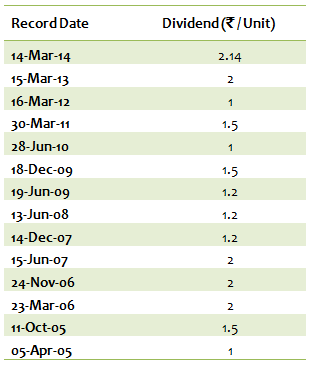 Mid and Small Cap Funds - Dividend Payout Track Record of ICICI Prudential Value Discovery fund