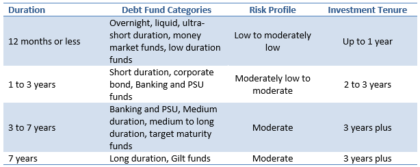 Risk profile shown in based on category level observations Risk profile shown in based on category level observations