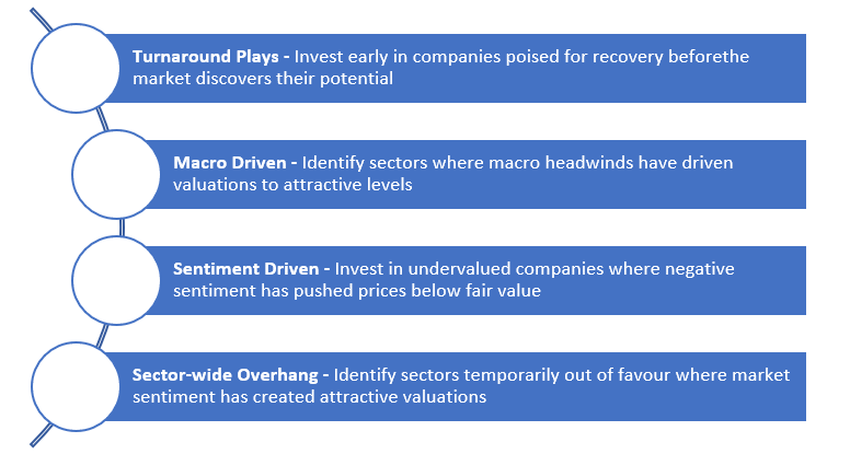 Contra Opportunities Contra Opportunities