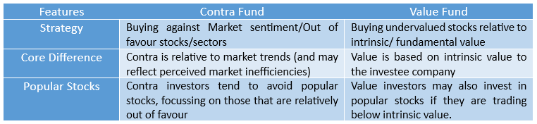 What is contrarian investing What is contrarian investing