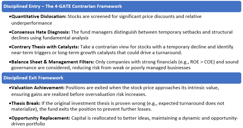 Investment Philosophy Investment Philosophy