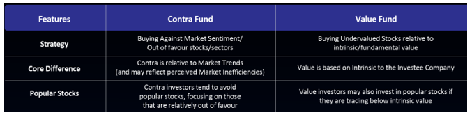 It focuses on market sentiment and inefficiencies rather than just intrinsic value. The table below illustrates the difference between the two.