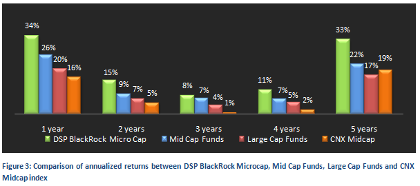 Cnx Midcap Chart