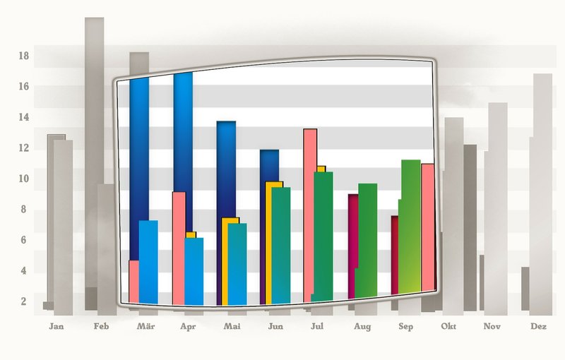 Big difference in returns of top and poorly performing mutual fund schemes