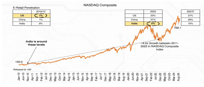 India has reached its tipping point in the digital space India has reached its tipping point in the digital space