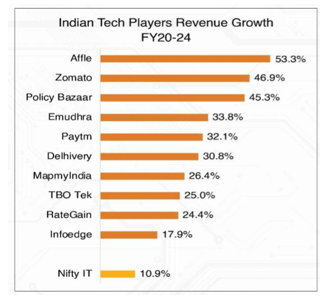 The immense scope of digital activity is sure to give a boost to the digital theme. The immense scope of digital activity is sure to give a boost to the digital theme.