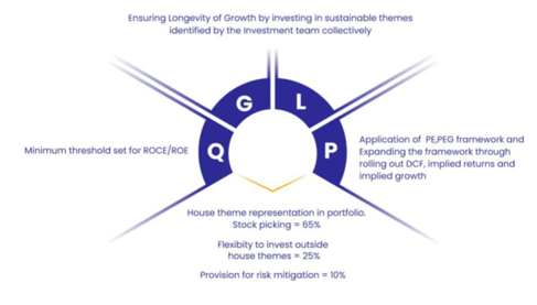 Portfolio Strategy Portfolio Strategy