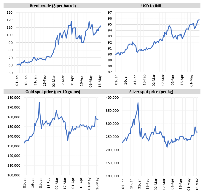 Precious metal prices declined in March when US Treasury Bond yields rose (see the graphic below)