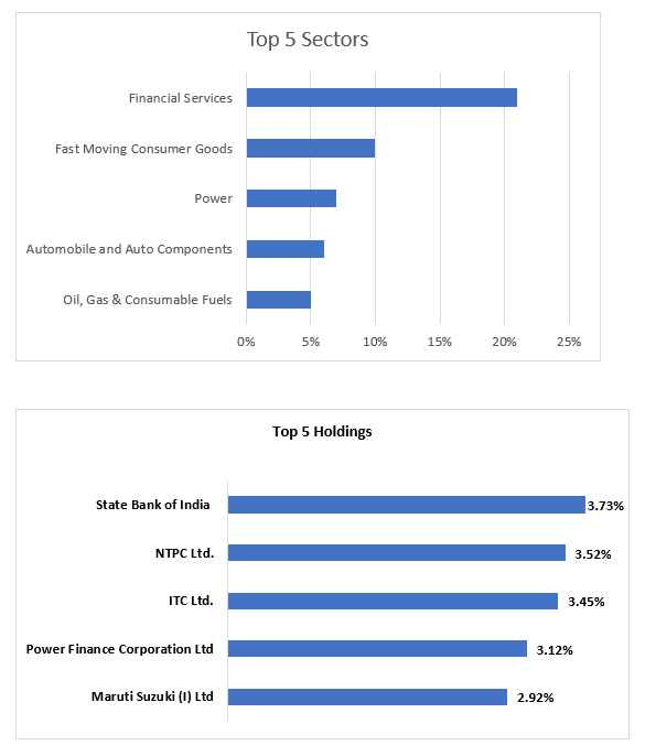 In months when the arbitrage opportunities provide better returns than the debt papers, the fund deploys more assets into arbitrage trades.