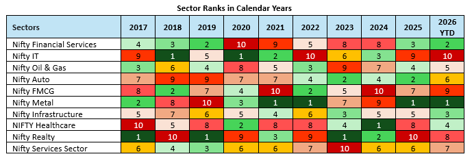 Diversified equity funds provide you exposure to a diversified portfolio of stocks across industry sectors.