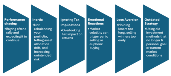 Avoid behavioural pitfalls