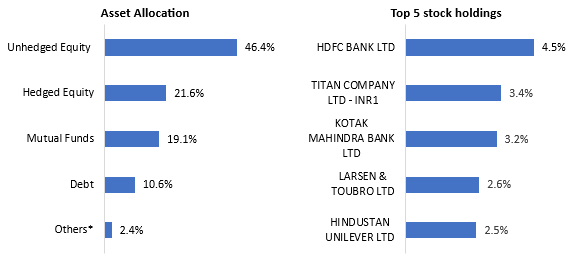 Current asset allocation and portfolio positioning