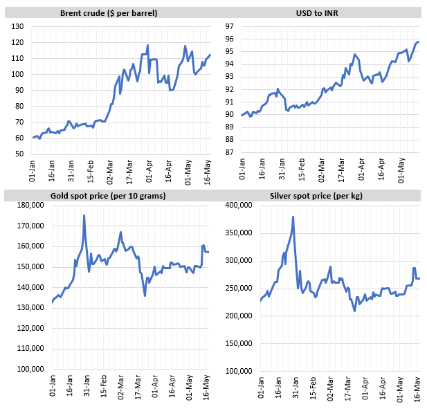 Precious metal prices declined in March when US Treasury Bond yields rose (see the graphic below)