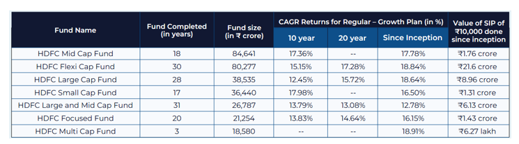 The table below shows the long term track record of the eligible underlying funds