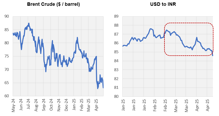 Lower crude prices and weakening dollar might provide a good base for the market recovery (see the graphic below)