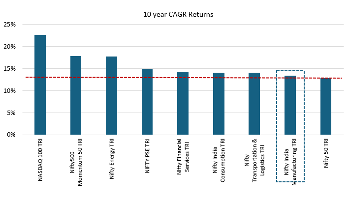 The broad market comprises of both growth and defensive stocks