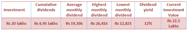 Mutual Funds - How much you earned from your investment in absolute and monthly terms Mutual Funds - How much you earned from your investment in absolute and monthly terms