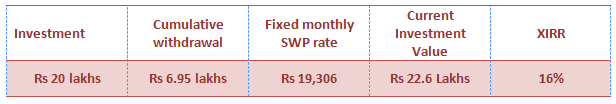 Mutual Funds - Summarizes the result Mutual Funds - Summarizes the result