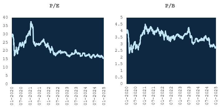 Mutual Funds - Valuations may provide attractive entry levels to long term investors