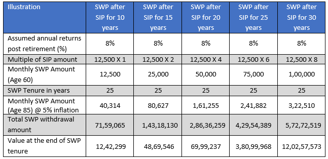 SWP calculator