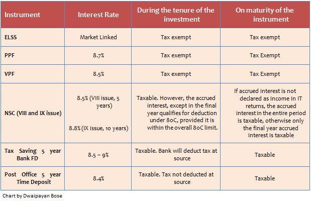 mutual fund elss scheme investing facts you should be task investment faqs chart answers
