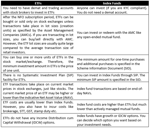 ETFs versus Index Funds