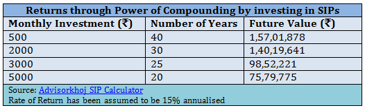 Financial Planning - Returns through Power of Compounding by investing in SIPs