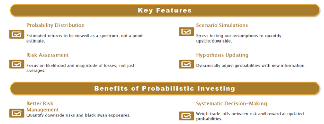 The asset allocation is based on probability-weighted expected returns and risks, with constantly updated. The asset allocation is based on probability-weighted expected returns and risks, with constantly updated.