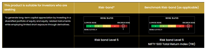 Risk-Band Risk-Band