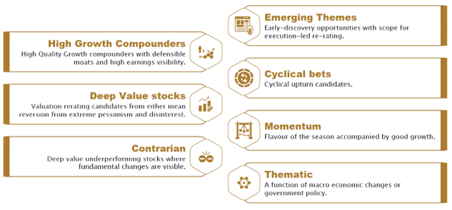 Typical Portfolio Stocks Typical Portfolio Stocks