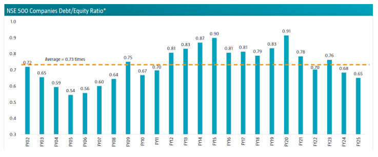 Credit growth is poised to increase