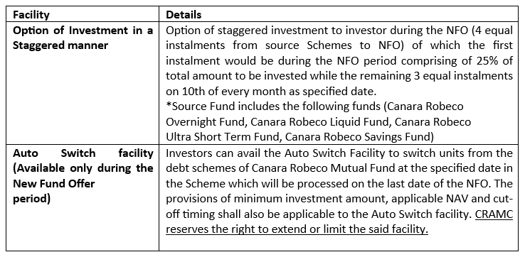 The Canara Robeco Banking and Financial Services Fund NFO is an open-ended equity scheme investing in the BFSI sector