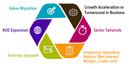 Stock Selection Process