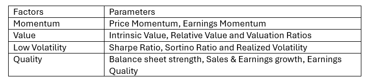 A set of parameters are evaluated across four core factor categories