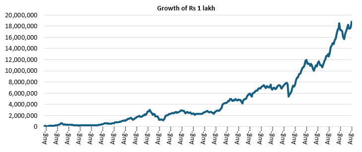 One of the oldest diversified equity mutual fund schemes in the country, the fund has a has enviable track record of wealth creation One of the oldest diversified equity mutual fund schemes in the country, the fund has a has enviable track record of wealth creation